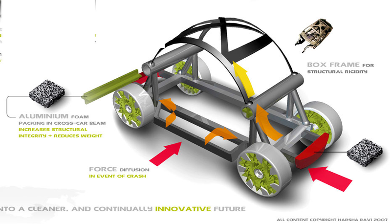 Illustration for article titled Super-Car Of 2017 Smushes Fewer Pedestrians